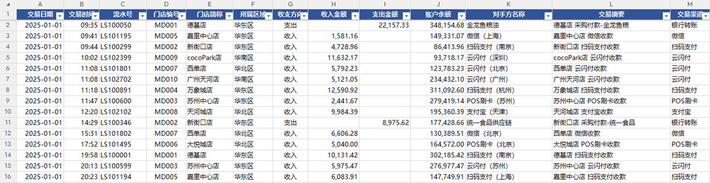 AI办公实操：WorkBuddy、TraeWork、千问办公操作Excel能行吗？